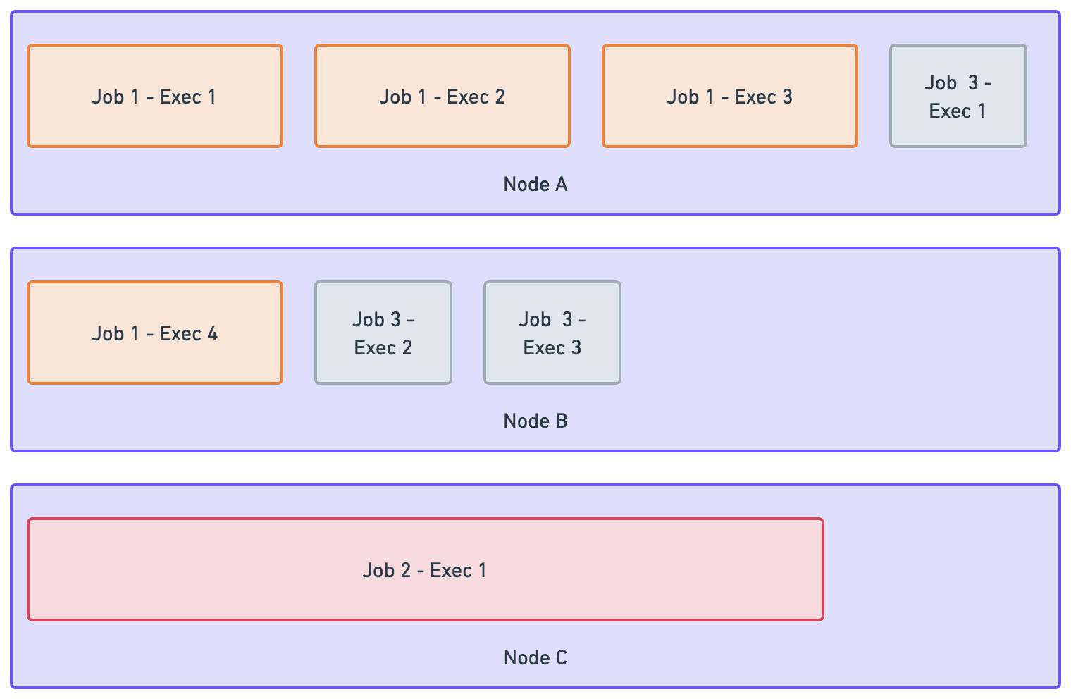 dynamic provisioning