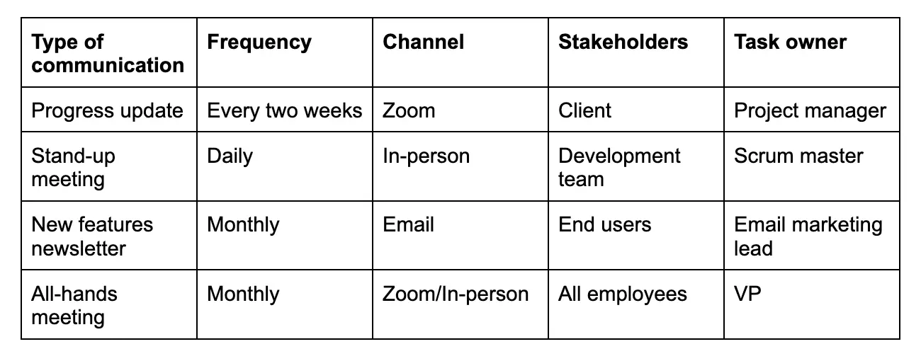 communication plan example