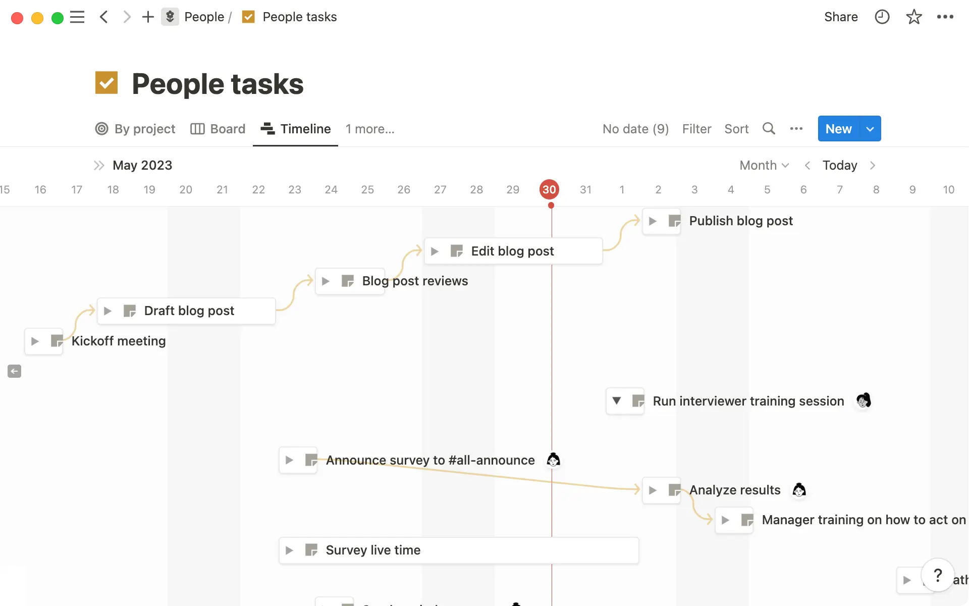 Visualize which tasks are blocking others in timeline view.