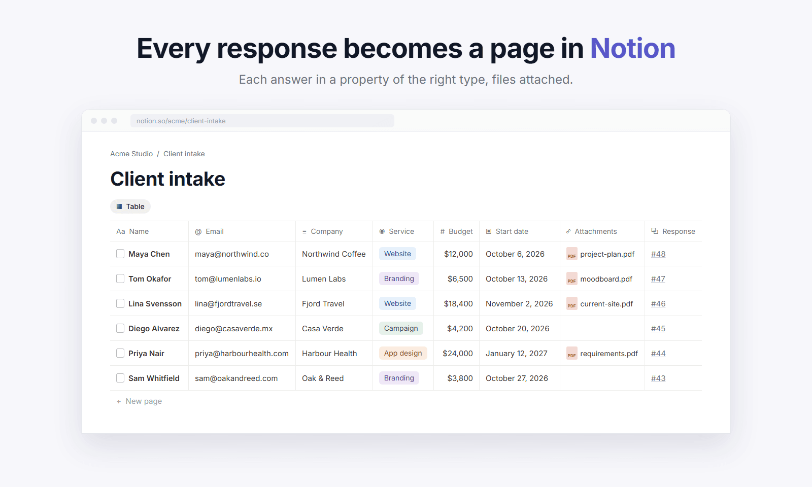 Send form responses to Notion, and let forms pick from your databases.