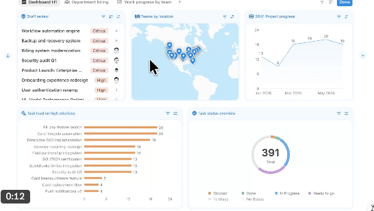 RevOps & Notion Workspace for B2B SaaS Company