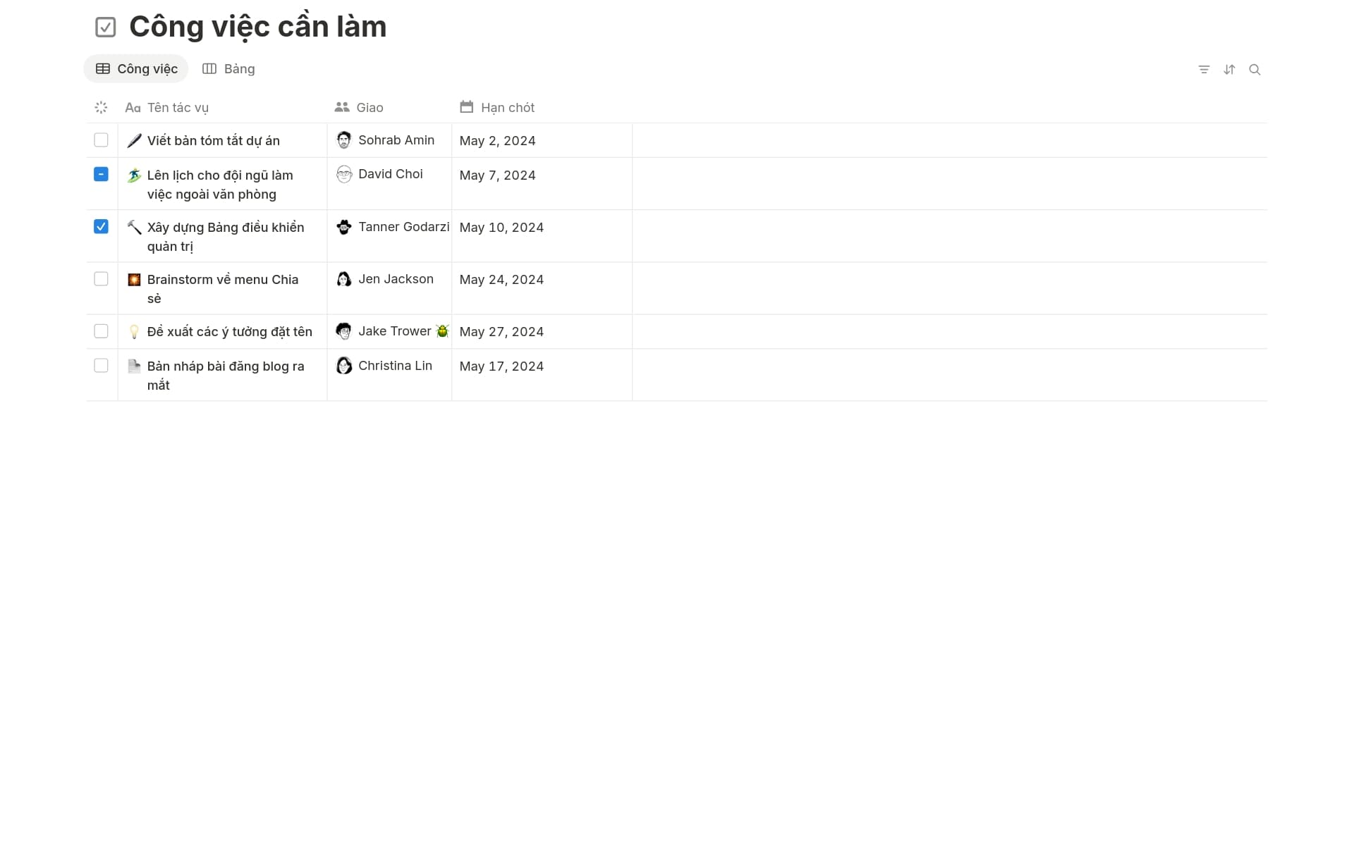 Ảnh chụp bộ sưu tập Trung tâm năng suất của bạn do Notion tạo